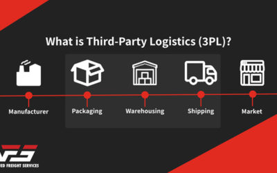 4 Ways 3rd Party Logistics (3PL) Can Save Your Business Money