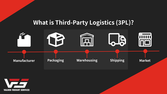 3rd Party Logistics (3PL) - Valued Freight